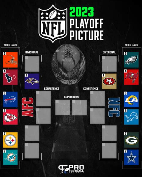 2012 nfc wild card teams|2012 nfl playoff seeds.